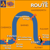 University Boat Race